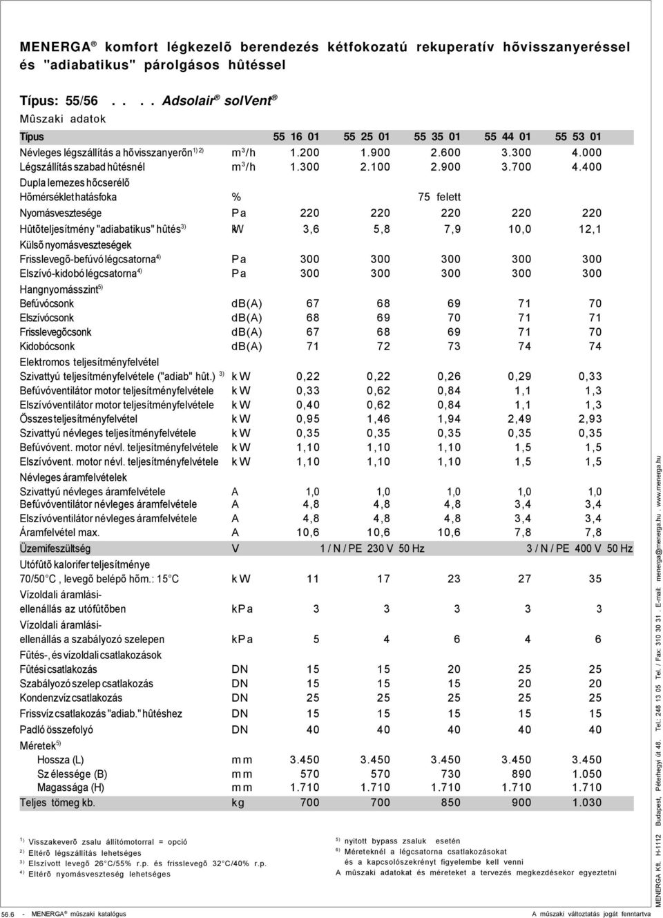 400 Dupla lemezes hõcserélõ Hõmérséklet hatásfoka % 75 felett Nyomásvesztesége Pa 220 220 220 220 220 Hûtõteljesítmény "adiabatikus" hûtés 3) kw 3,6 5,8 7,9 10,0 12,1 Külsõ nyomásveszteségek