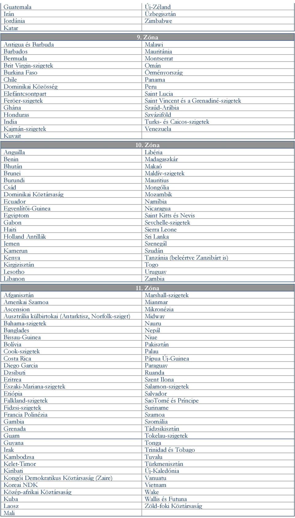 Amerikai Szamoa Ascension Ausztrália külbirtokai (Antarktisz, Norfolk-sziget) Bahama-szigetek Banglades Bissau-Guinea Bolívia Cook-szigetek Costa Rica Diego Garcia Dzsibuti Eritrea