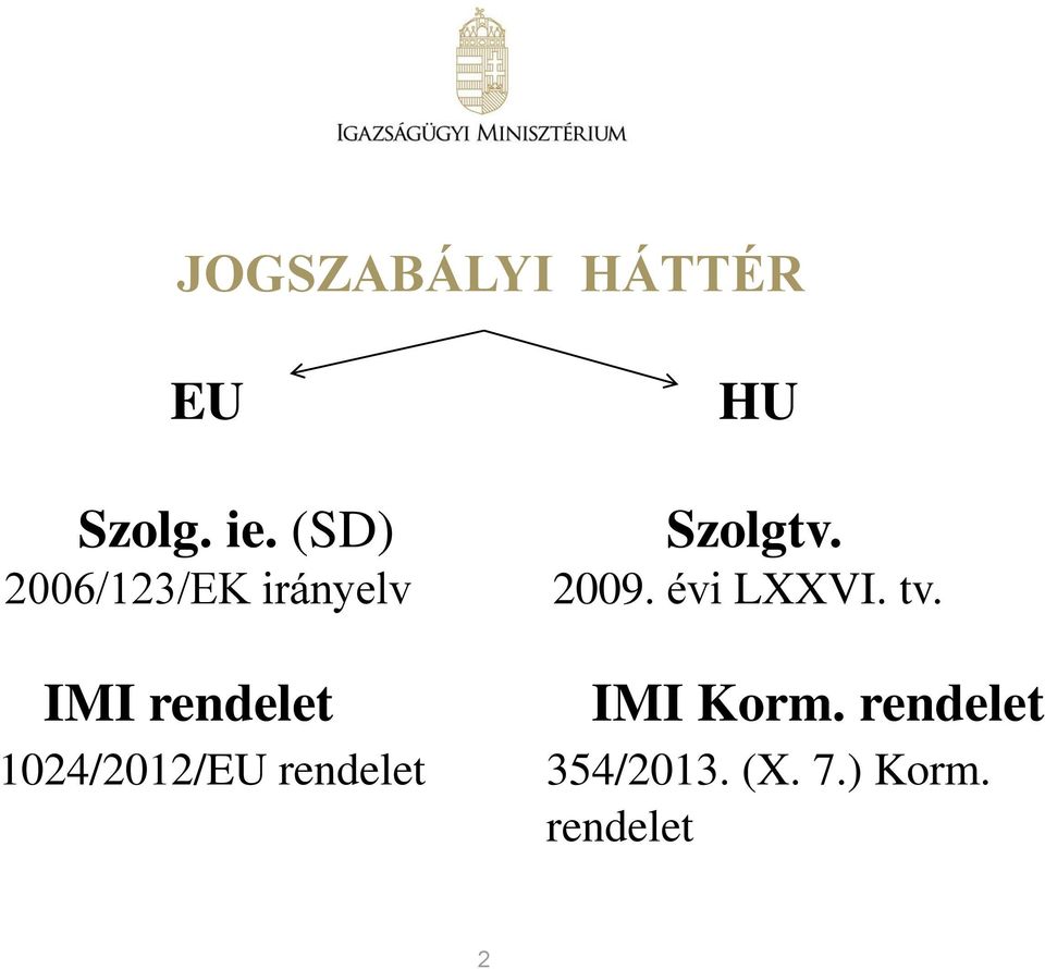 1024/2012/EU rendelet HU Szolgtv. 2009.