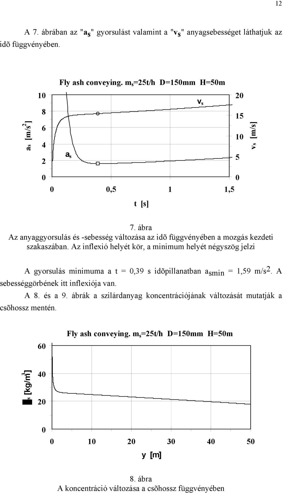 Az inflexió helyét kör, a minimum helyét néyzö jelzi A yorulá minimuma a t =,39 idõillanatban amin = 1,59 m/. A ebeéörbének itt inflexiója van. A 8.