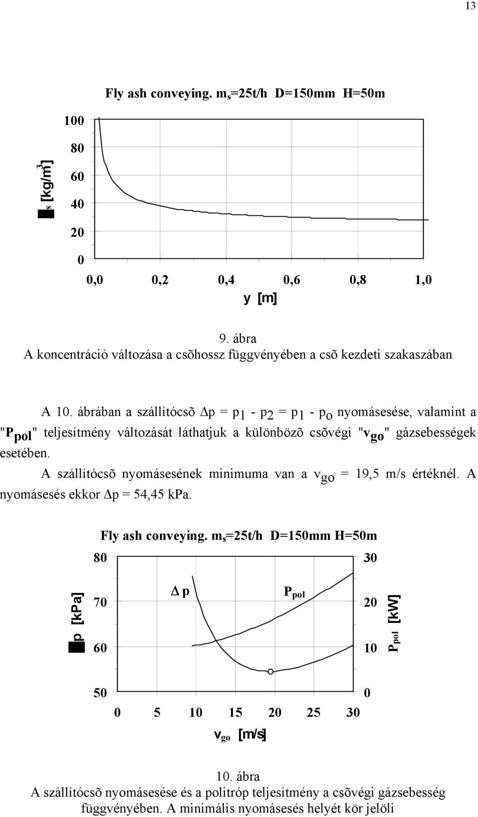 ábrában a zállítócõ = 1 - = 1 - o nyomáeée, valamint a "P ol " teljeítmény változáát láthatjuk a különbözõ cõvéi "v o " ázebeéek eetében.