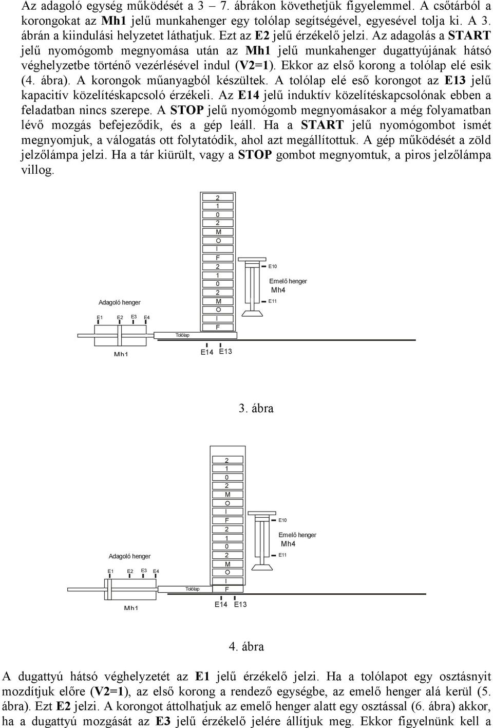 Az adagolás a STAT jelű nyomógomb megnyomása után az h jelű munkahenger dugattyújának hátsó véghelyzetbe történő vezérlésével indul (V=). Ekkor az első korong a tolólap elé esik (4. ábra).