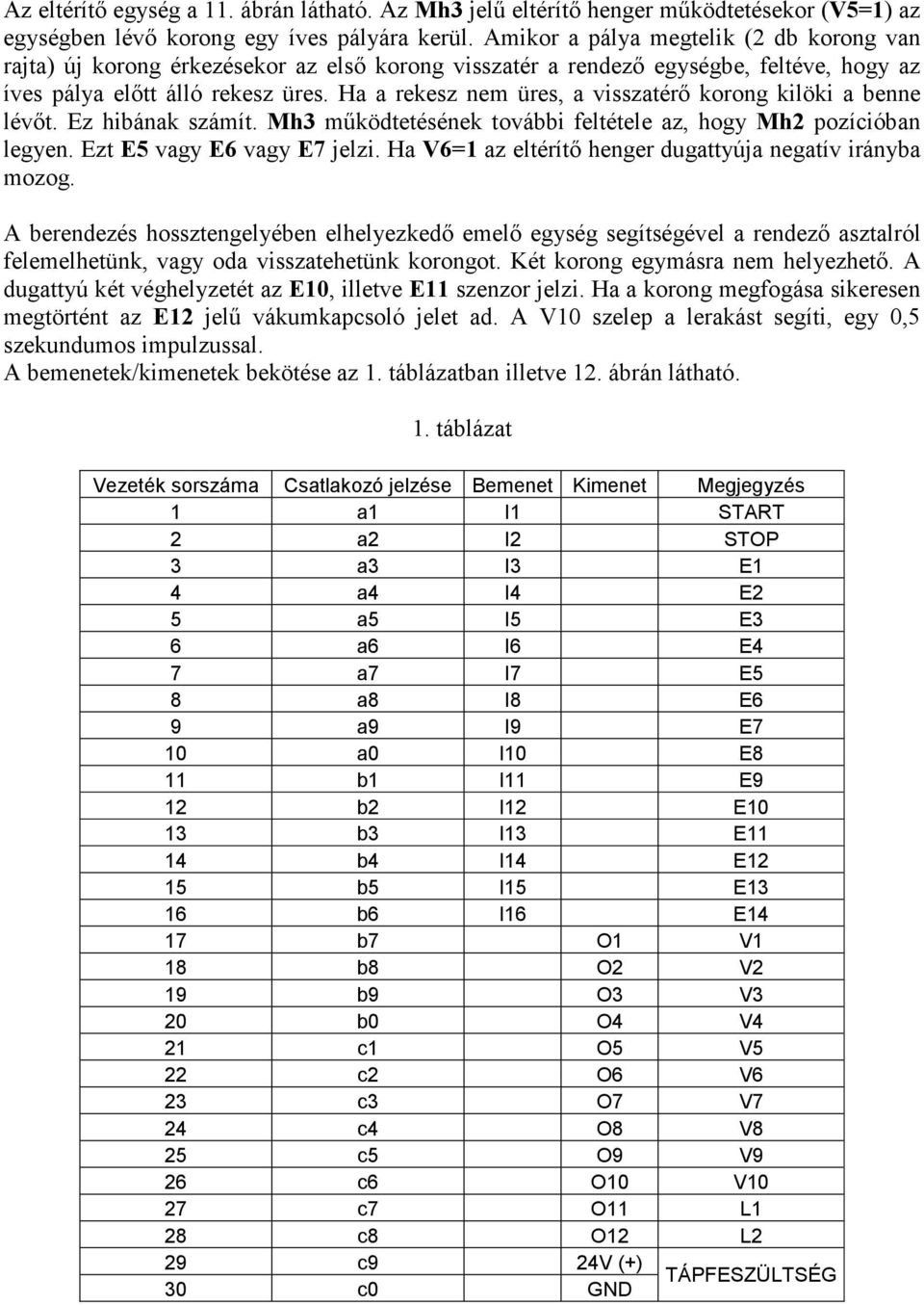 Ha a rekesz nem üres, a visszatérő korong kilöki a benne lévőt. Ez hibának számít. h3 működtetésének további feltétele az, hogy h pozícióban legyen. Ezt vagy vagy jelzi.