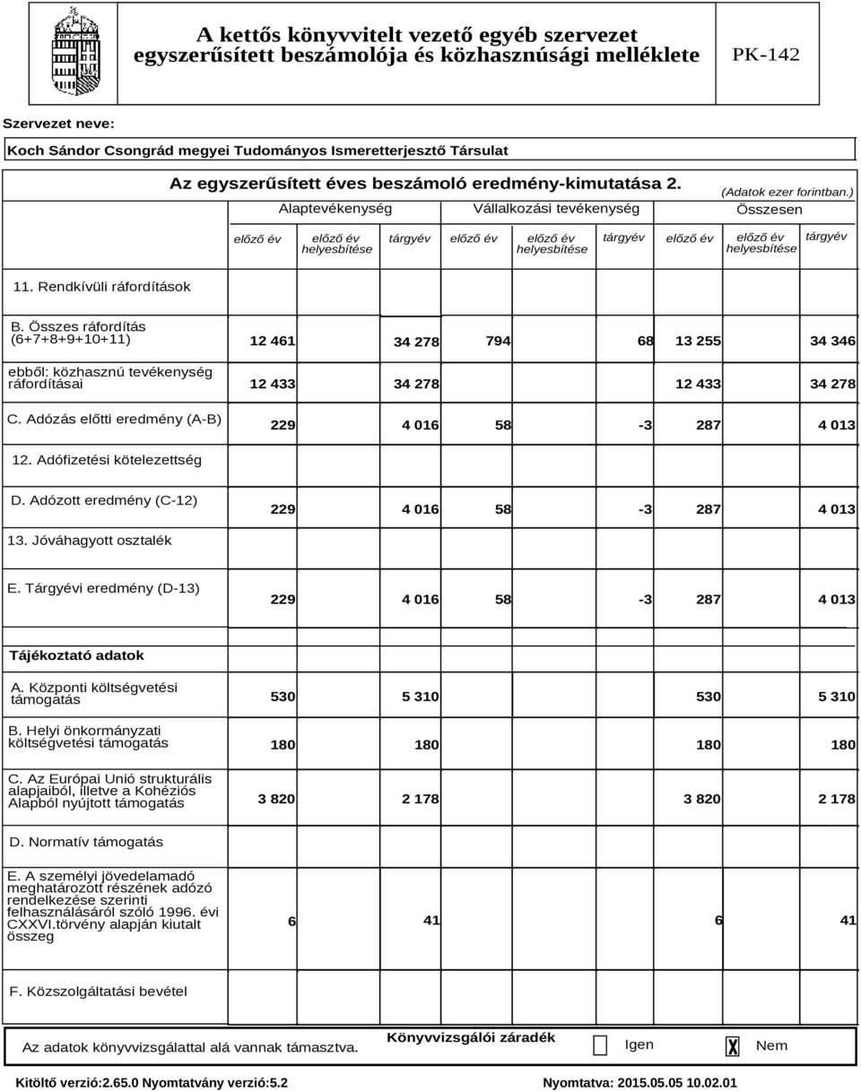 Összes ráfordítás (6+7+8+9+10+11) ebből: közhasznú tevékenység ráfordításai C. Adózás előtti eredmény (A-B) 12 461 794 68 13 255 34 346 34 278 12 433 34 278 12 433 34 278 229 4 016 58-3 287 4 013 12.