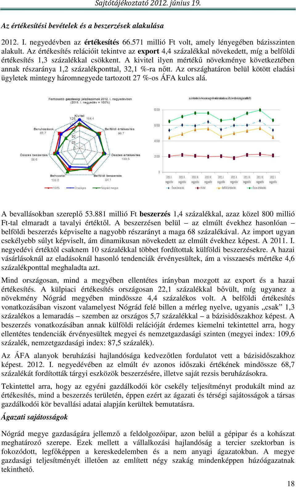 A kivitel ilyen mértékő növekménye következtében annak részaránya 1,2 százalékponttal, 32,1 %-ra nıtt.