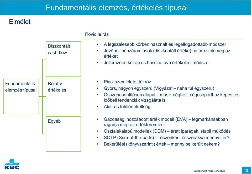 Összehasonlításon alapul másik céghez, cégcsoporthoz képest és időbeli tendenciák vizsgálata is Alul- és felülértékeltség Egyéb Gazdasági hozzáadott érték modell (EVA) legmarkánsabban ragadja meg az