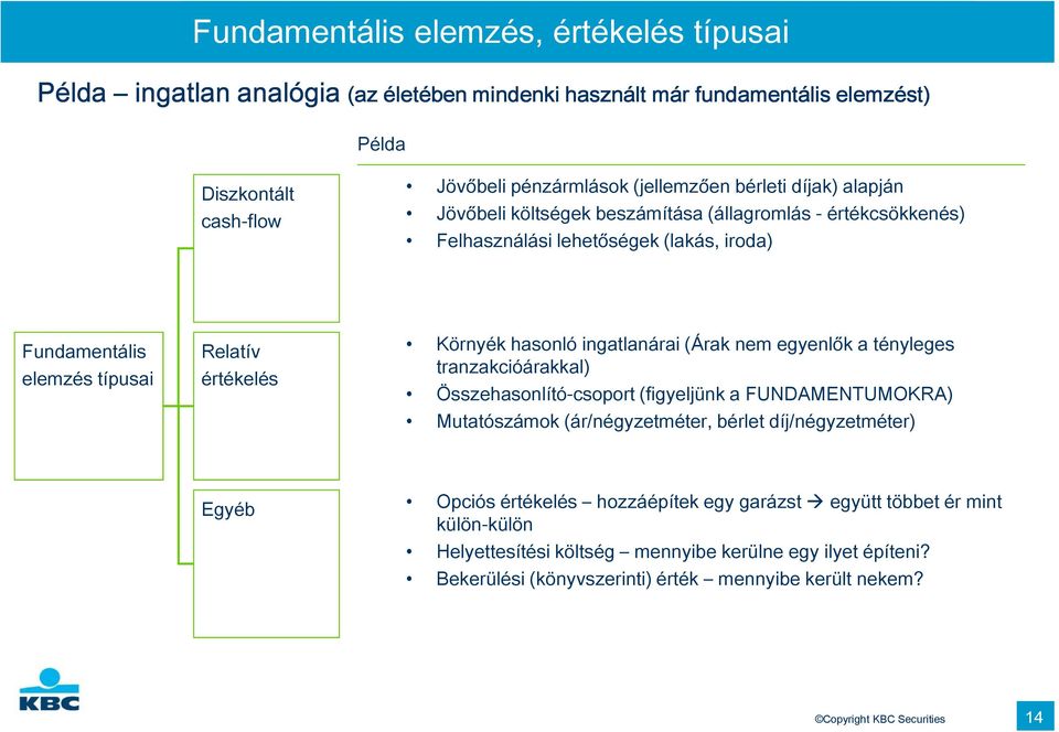 ingatlanárai (Árak nem egyenlők a tényleges tranzakcióárakkal) Összehasonlító-csoport (figyeljünk a FUNDAMENTUMOKRA) Mutatószámok (ár/négyzetméter, bérlet díj/négyzetméter) Egyéb Opciós