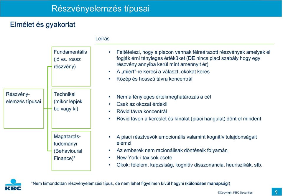 -re keresi a választ, okokat keres Közép és hosszú távra koncentrál Részvény- elemzés típusai Technikai (mikor lépjek be vagy ki) Nem a tényleges értékmeghatározás a cél Csak az okozat érdekli Rövid