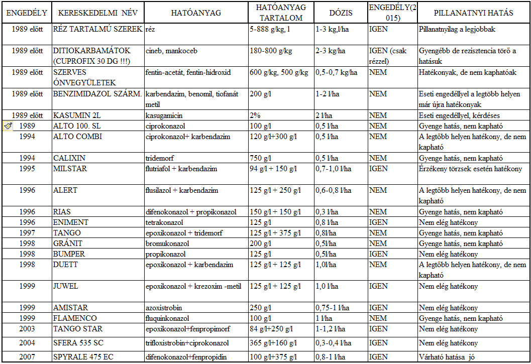 években is engedélyeztek, hatásuk az alapmolekuláéhoz hasonló.