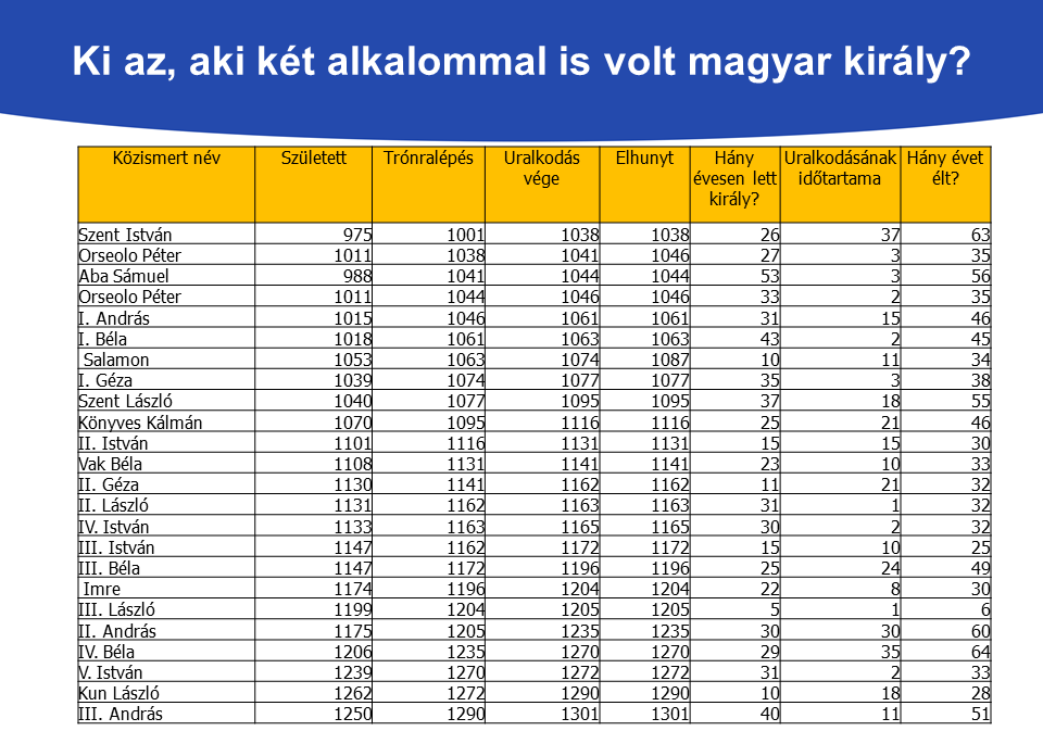 A tömbképletek alkalmazásával az n-dimenziós vektor fogalma mindenképpen bevezetésre kerül, de jól megválasztott feladatok esetén az n m dimenziós mátrix is.