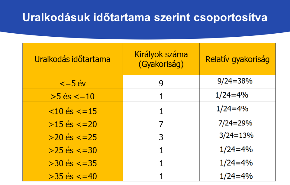 Csernoch Mária, Biró Piroska 6. ábra: Árpád-házi királyok. Tények és következtetések (6.