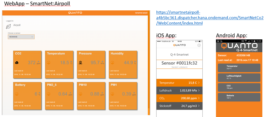 Q-4-Smartnet End2End megoldás / fejlesztés 1 2 1 2 WebApp-ot (SAPUI5) készítette: Herman István,