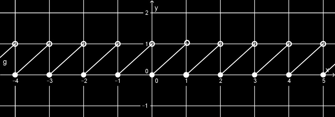 1.8.5. Definíció - törtrész Egy x tetszőleges valós szám törtrészén az x [x] számot értjük. Jelölés: {x}. pl.