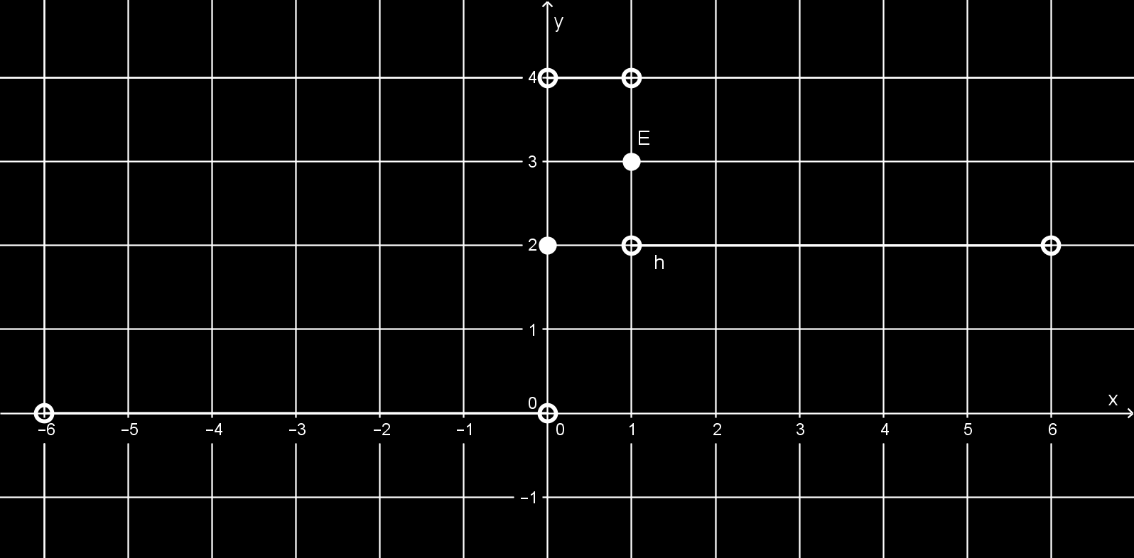 b) Ha k < 0, akkor nincs megoldás; ha k = 0 vagy k > 1, akkor 2 megoldás; ha 0 < k < 1, akkor 4 megoldás; ha k = 1, akkor 3 megoldás c)