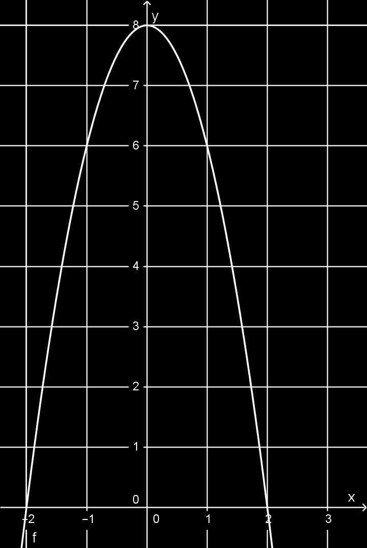 a) b) c) d) M: a) (x 3) 2 2 b) x 2 +4 c) 1 2 (x+2)2 d) 2x 2 +8 