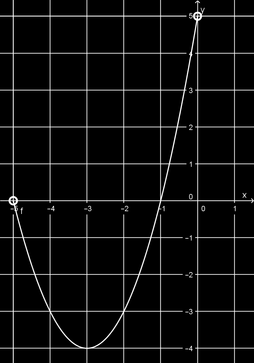 ÉT: [1; 4], ÉK: [0; 3], ZH: 1 és 3, : [3; 4]; [1;2], : [2; 3] Min. h.: 1 és 3, Min. é.: 0 és 0, Max. h.: 2 és 4, Max.