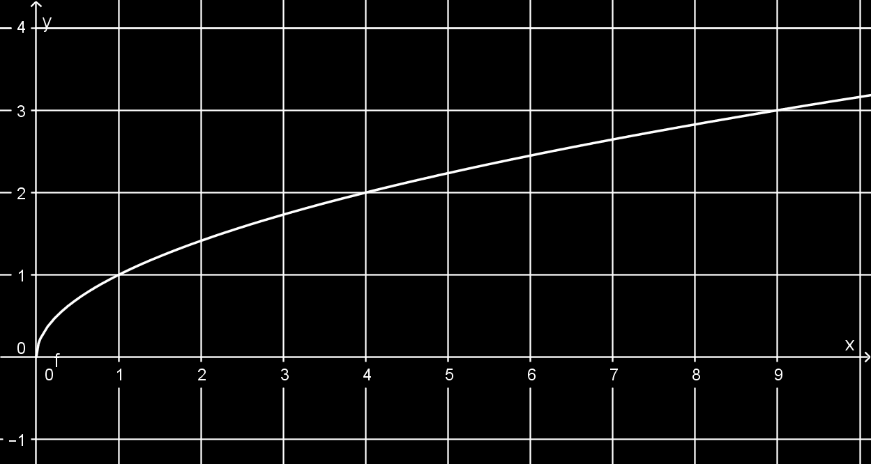 a) x 2 b) 2x + 8 c) x 2 d) x 2 + 1 e) x2 f) x 2 1 g) x 2 1 h) x 2 4 i) 1 x 2 4 j) x k) x 1 M: a) [2; [ b) [ 4; [ c) R d) R e) {0} f) g) ] ; 1] [1; [ h) ] ; 2] [2; [ i) ] ; 2[ ]2; [ j) R