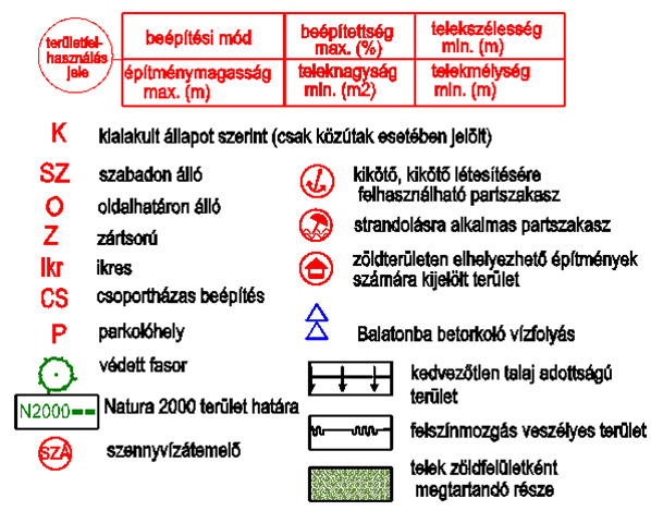 módosítás részlet JELMAGYARÁZAT