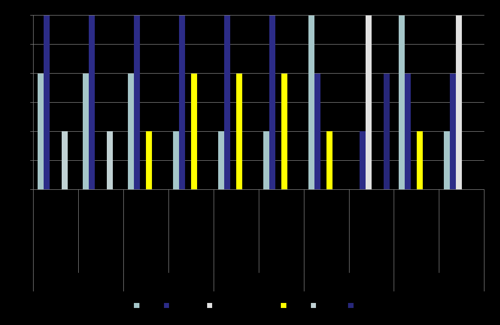 TOTAL EFFECT INDEX RANKING WITH SENSITIVITY ANALYSIS SOIL and CLIMATE PARAMETERS (Forecrop: soybean.