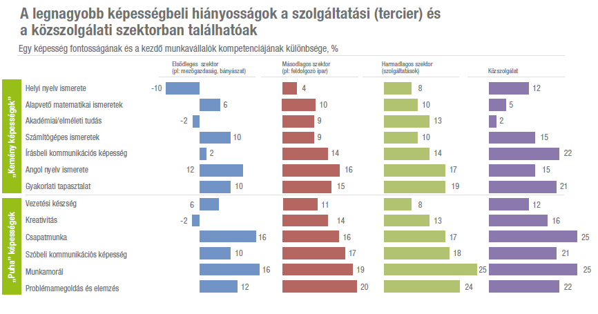 Forrás: McKinsey