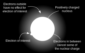 Atomsugár Effektív