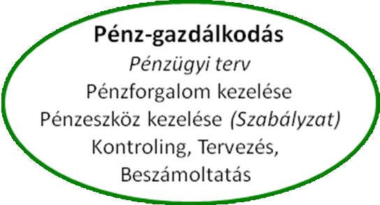 Szállodavállalatok irányítási eszközei Könyvelés és pénzügy A könyvelés kezeli a rögzített bevételeket, a vevői számlákat, a szállítói számlákat, áruforgalmat eszközöket pénzforgalmat Az integrált