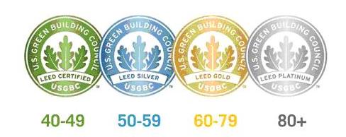 LEED for Existing Buildings 20% 27% Programok,