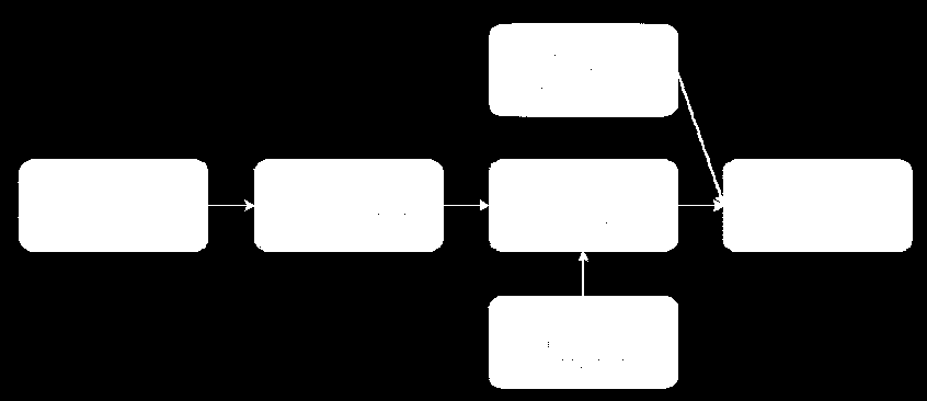 PBT Provider Backbone Transport IEEE 802.