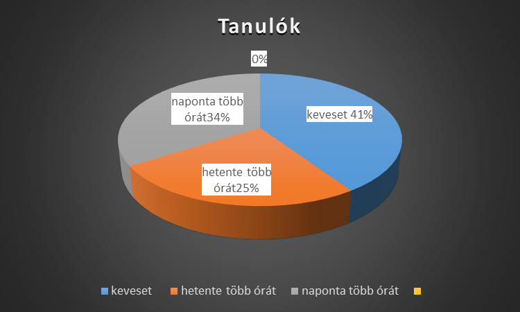 4. ábra Sajnos nem tudjuk kivédeni a mai kor egészségre ható rizikótényezőjét, a számítógép és a televízió használatát. A mai fiataloknak lépést kell tartaniuk a XXI. század elektronikai fejlődésével.