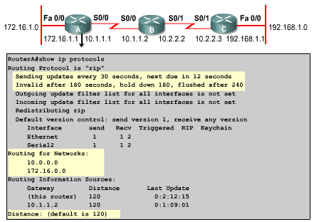 A 2-es RIP-változat működésének ellenőrzése show ip interface brief show running-config
