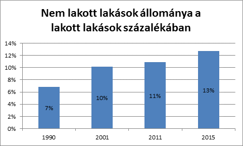 Néhány trend, összefüggés Jövedelem tízedek Település