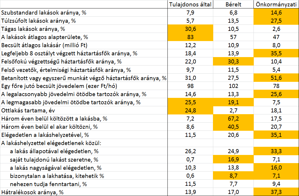 A lakáspozíciók jellemzői