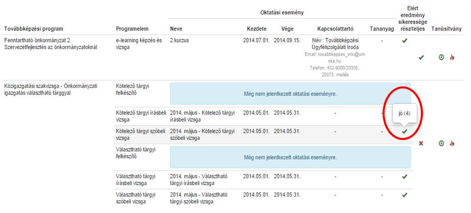 Elért eredmény sikeressége rész/teljes (Zöld pipával jelölve a teljesítés, piros X-el jelölve a sikertelenség) Tanúsítvány megszerzésének ténye (a megszerzett tanúsítvány/bizonyítvány a képzést