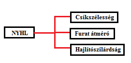 Janóczki Mihály PhD értekezés 7 2. ábra A pasztanyomtatás hatékonyságát befolyásoló paraméterek [99] 2.1.