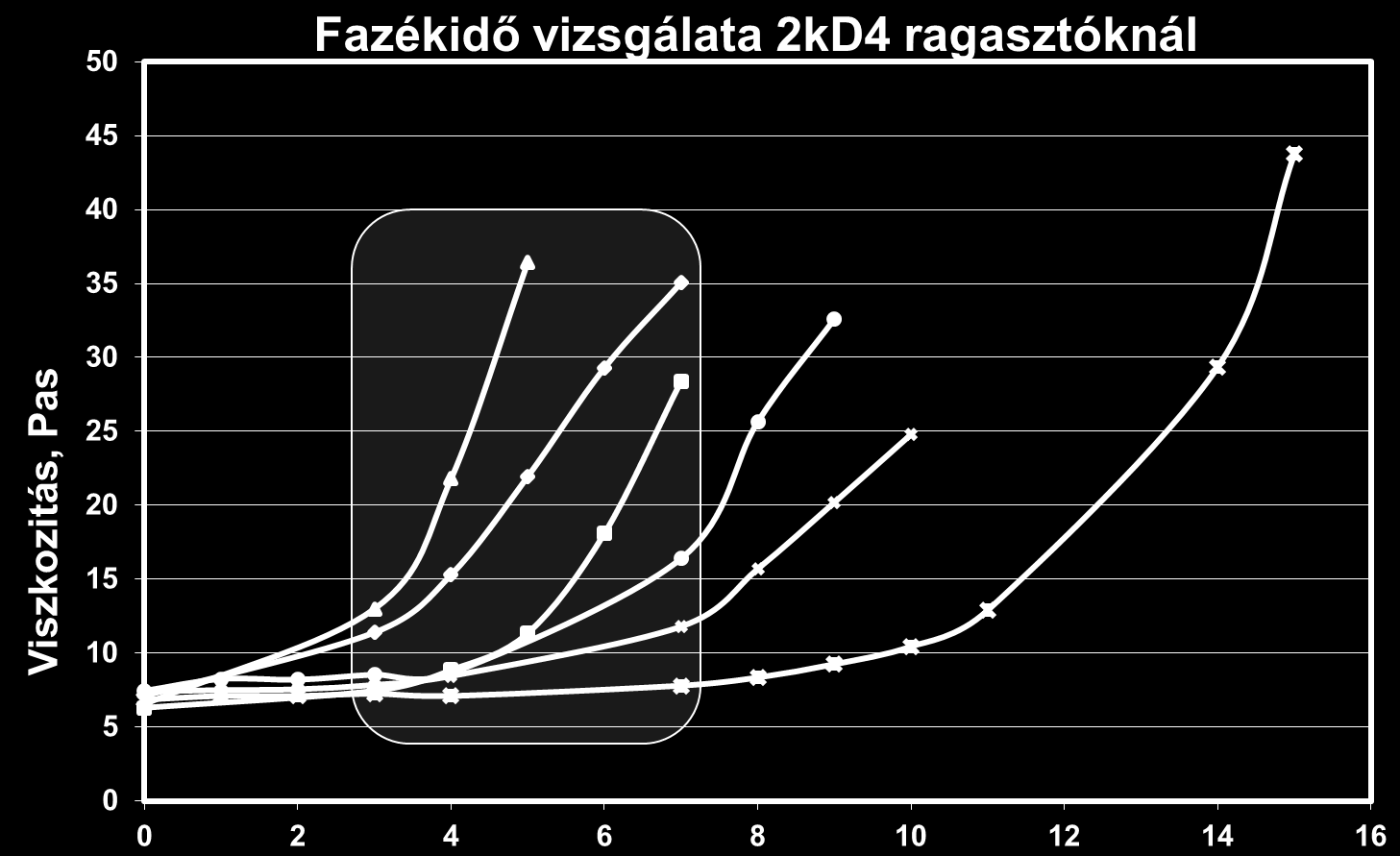 Bekeveréstől