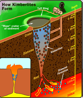 Kimberlit: a gyémánt