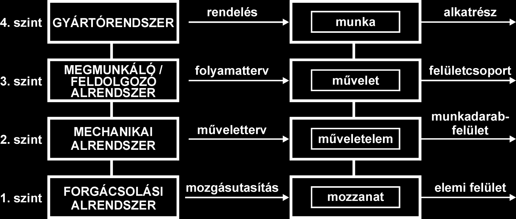 Gyártórendszerek