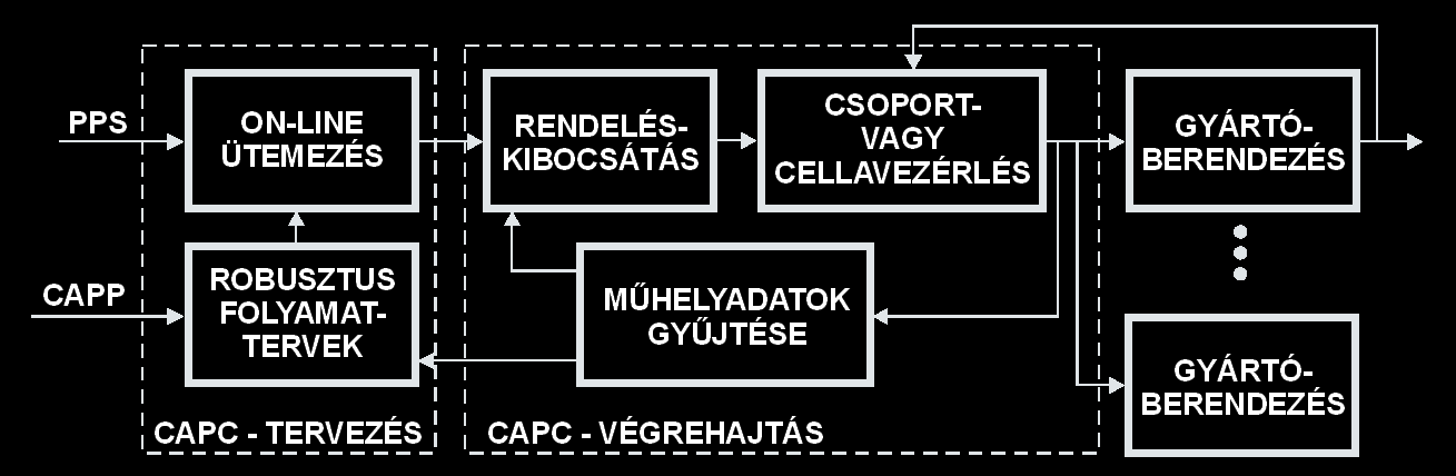 A robusztus technológiai