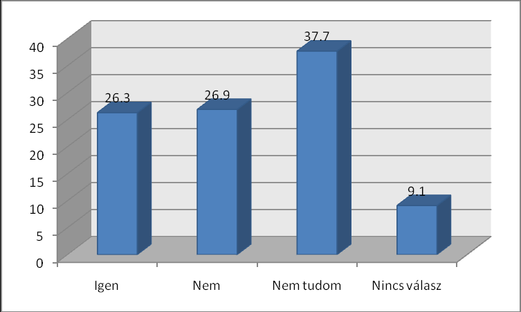 Mennyire szimpatikus a Magyar Mozgalom?