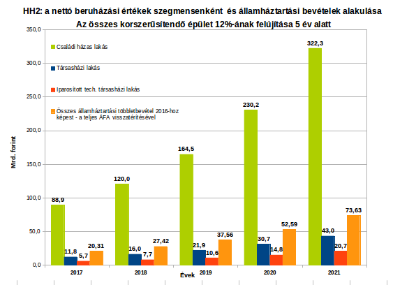 Amennyiben a támogatás az e célra allokálható CO2-kvótából kerül beállításra, ezen támogatások beállítása és folyósítása a költségvetési egyenleget nem érinti. 9.