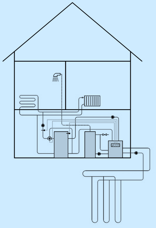 GBI(09-48)-H(PC) Geoermikus (desuperheaer) Folyadék-víz hőszivayú (Brine-waer) Injekoros (Magas COP) Fűési eljesímény (9-48kW) 0/35 0 C-folyadék/víz hőmérséklenél Fűés passzív hűés (opció)