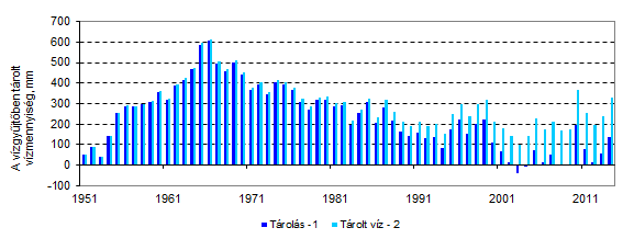 kapcsolat van (Honti, in Nováky et al. 2013). Jelen tanulmány célul tűzte ki a kapcsolat pontosítását.