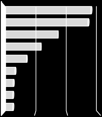 iskola Munkaerő-piaci helyzetkép Győr-Moson-Sopron megye ISKOLAI VÉGZETTSÉG szempontjából megyénkben az álláskeresők nagy része, 59,7%-a középfokú 10,7%-a felsőfokú végzettséggel rendelkezik, és