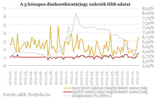 BEFEKTETİI HÍRLEVÉL Az infláció 2013-ban 3,5% lehet, a szeptemberben közölt 5,0%-os elırejelzéshez képest jelentıs csökkenést Simor András a kormány által tervezett 10%-os rezsicsökkentéssel,