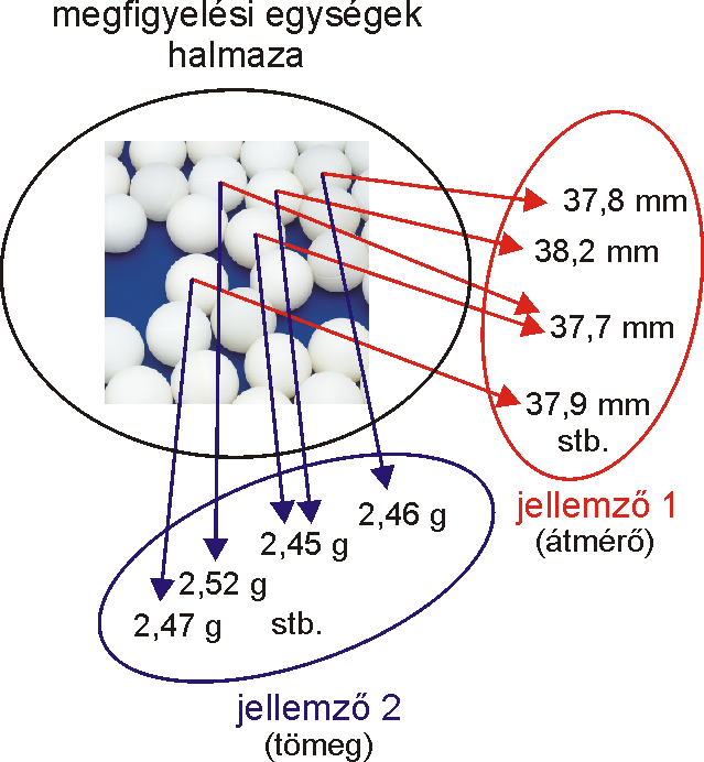 Látva a korrelációs együttható hibáit, felmerül a kérdés, hogy van-e más mód arra, hogy két változó közötti statisztikus kapcsolat mértékét jellemezzük?