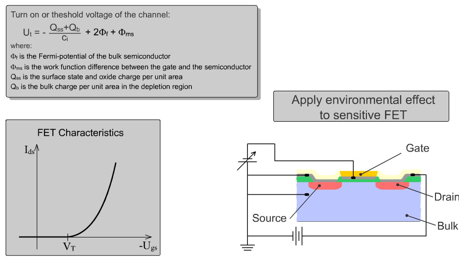 FET TÍPUSÚ ÉRZÉKELŐK Szenzor effektus: gatepotenciál megváltozása a