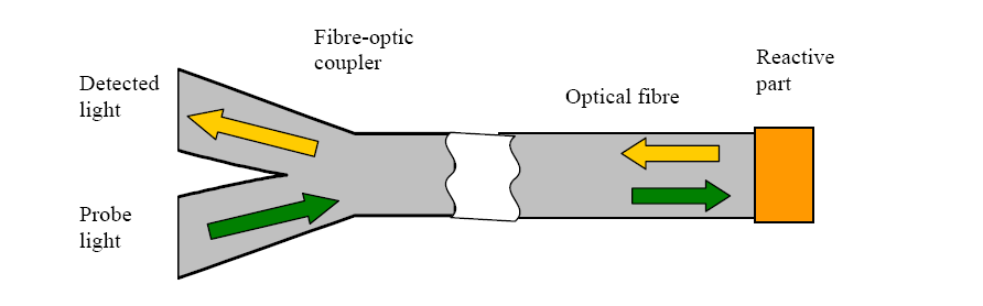 OPTÓD 43