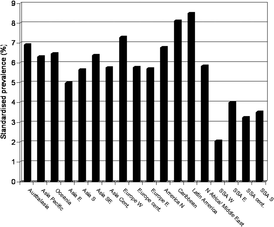 Prevalencia (Prince et al 2010): 60 év fölötti személyek bevonása világszerte 5-7%