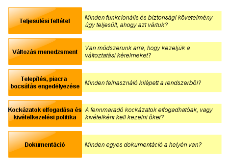 Alkalmazásbiztonság Az átadott eredménytermék minél szélesebb körben megvizsgálandó, pl. kódelemzés, tesztelés kódlefedettségének mérése.