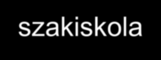 Gönczy szakiskola Képzés típusa SNI_2_évfolyamos SNI_2_évfolyamos SNI_4_évfolyamos SNI_4_évfolyamos SNI_4_évfolyamos Szakképzési HÍD Szakképzési HÍD Szakképzési HÍD Szakképesítés / rész-szakképesítés